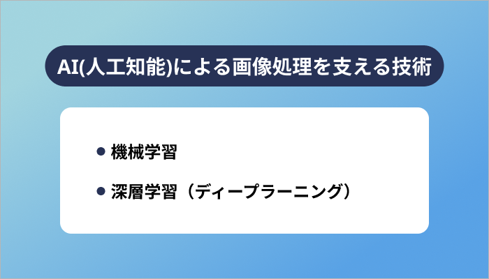 AI(人工知能)による画像処理を支える技術