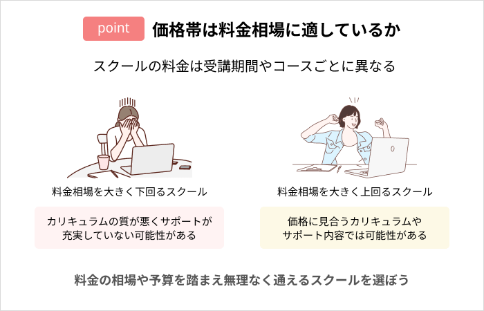 スクールの選び方:価格帯は料金相場に適しているか