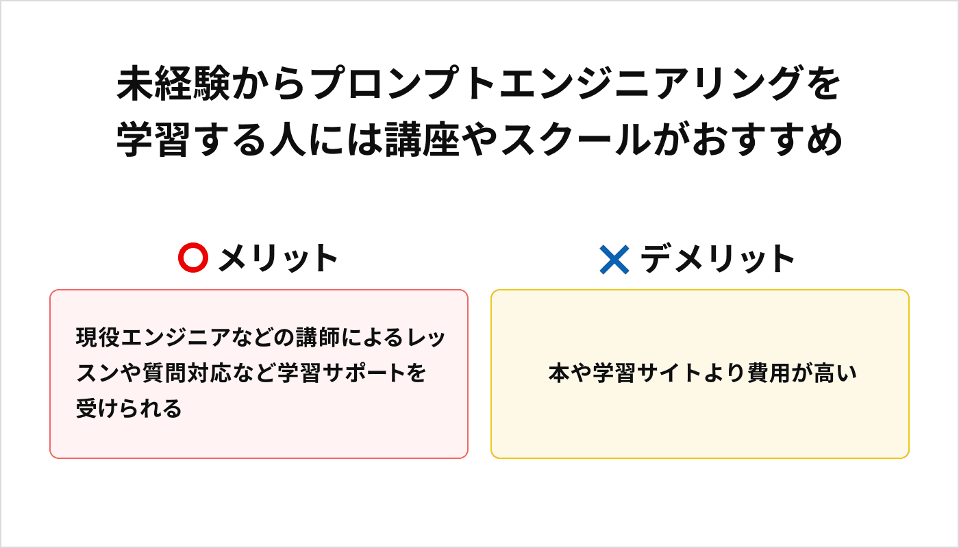 未経験からプロンプトエンジニアリングを 学習する人には講座やスクールがおすすめ