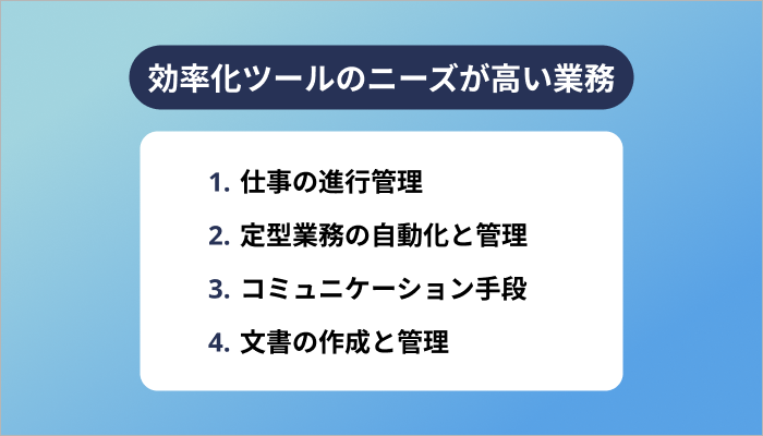 効率化ツールのニーズが高い業務