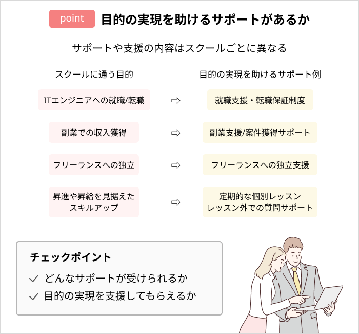 プログラミングスクールの選び方:目的の実現を助けるサポートがあるか