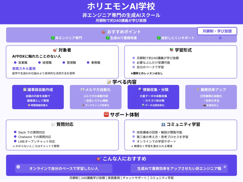 ホリエモンAI学校