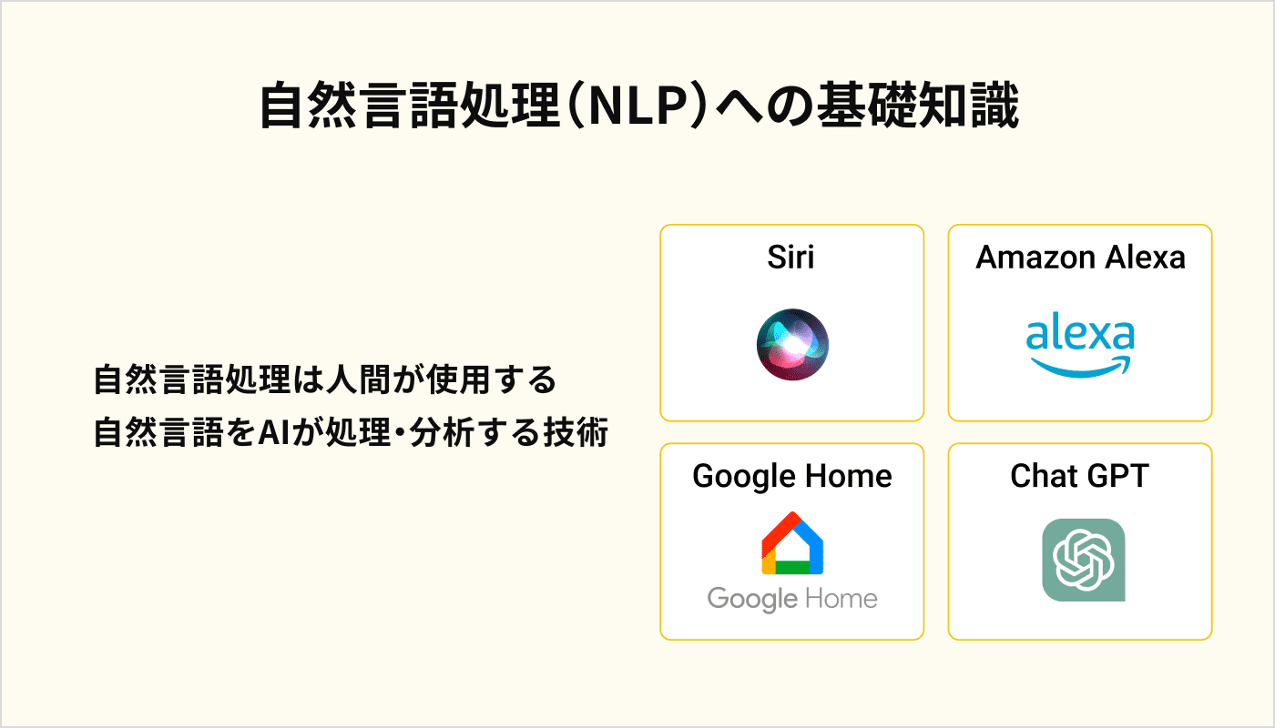 自然言語処理(NLP)への基礎知識