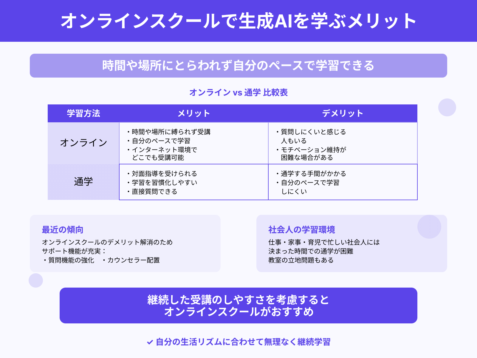 オンラインスクールで生成AIを学ぶメリット