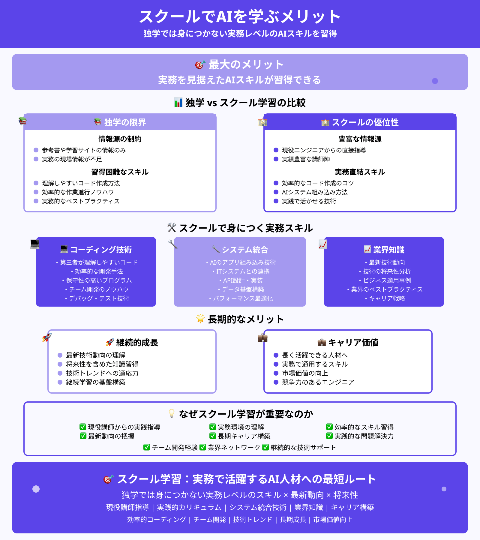 スクールでAIを学ぶメリット：実務を見据えたAIスキルが習得できる