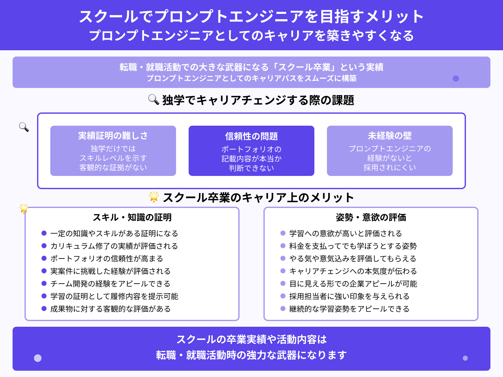 スクールでプロンプトエンジニアを目指すメリット：プロンプトエンジニアとしてのキャリアを築きやすくなる