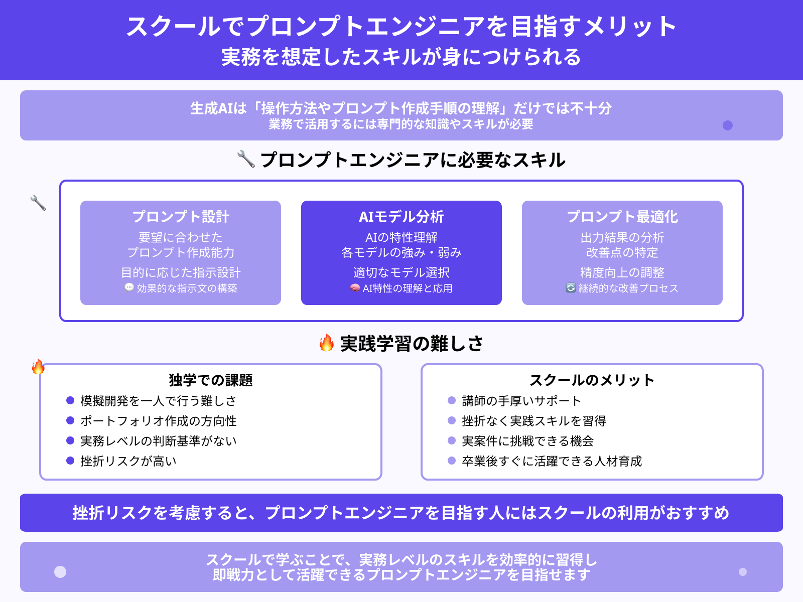 スクールでプロンプトエンジニアを目指すメリット：実務を想定したスキルが身につけられる