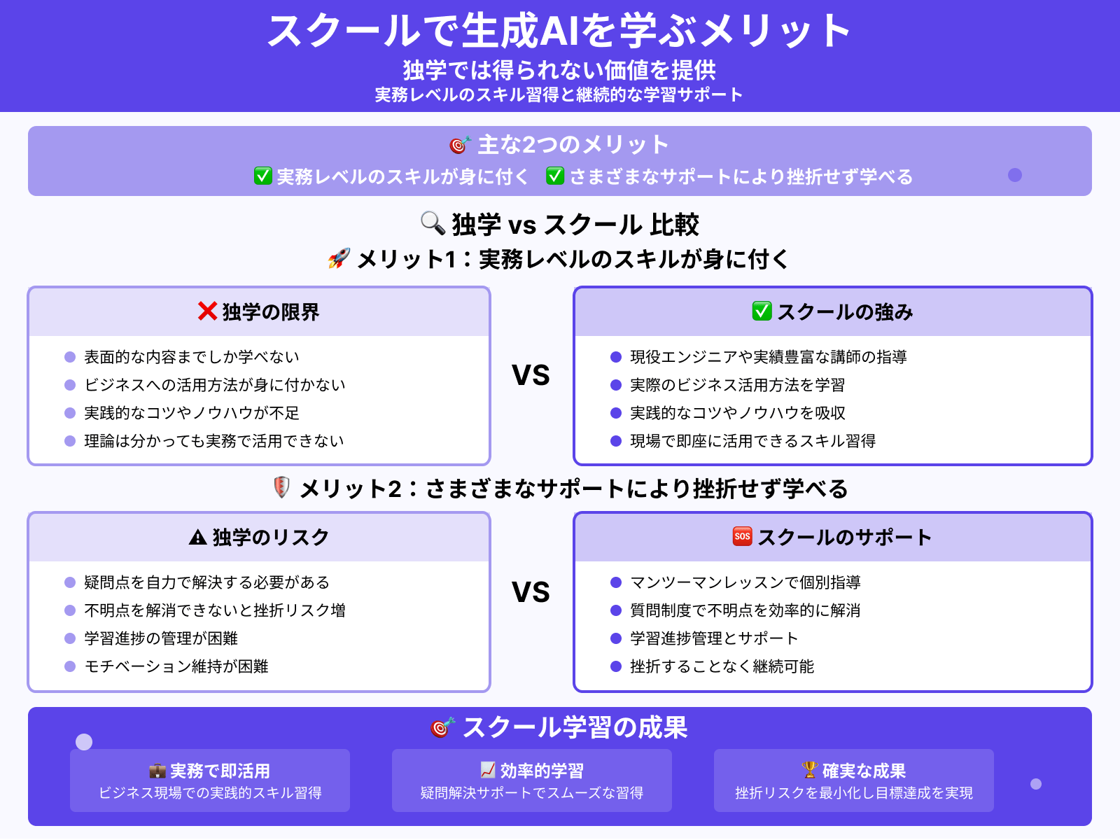 スクールで生成AIを学ぶメリット