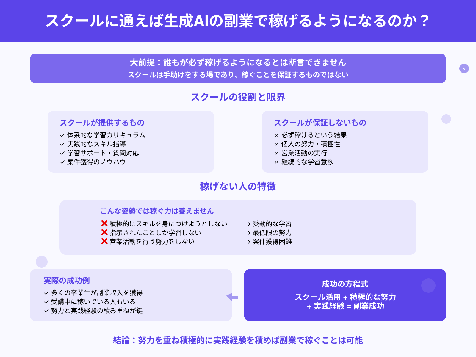スクールに通えば生成AIの副業で稼げるようになるのか？