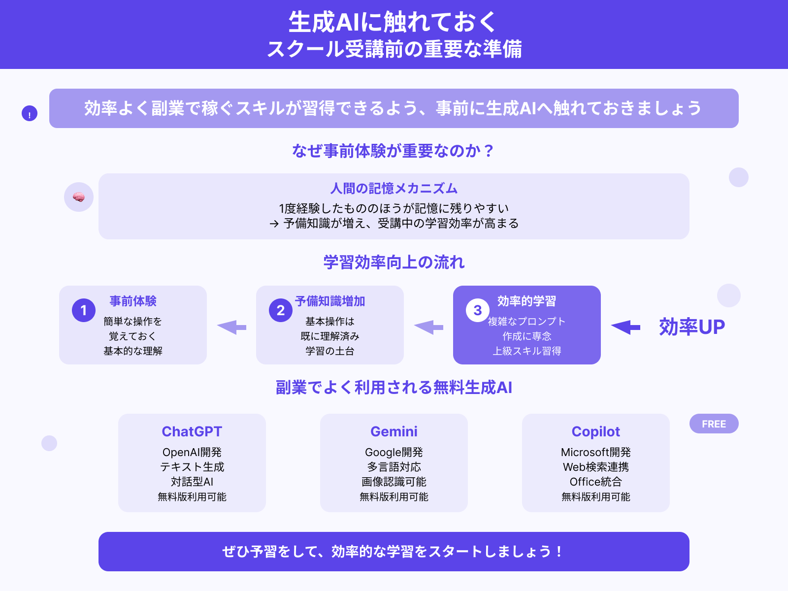 生成AIスクールで効率よく転職を目指すコツ：生成AIに触れておく