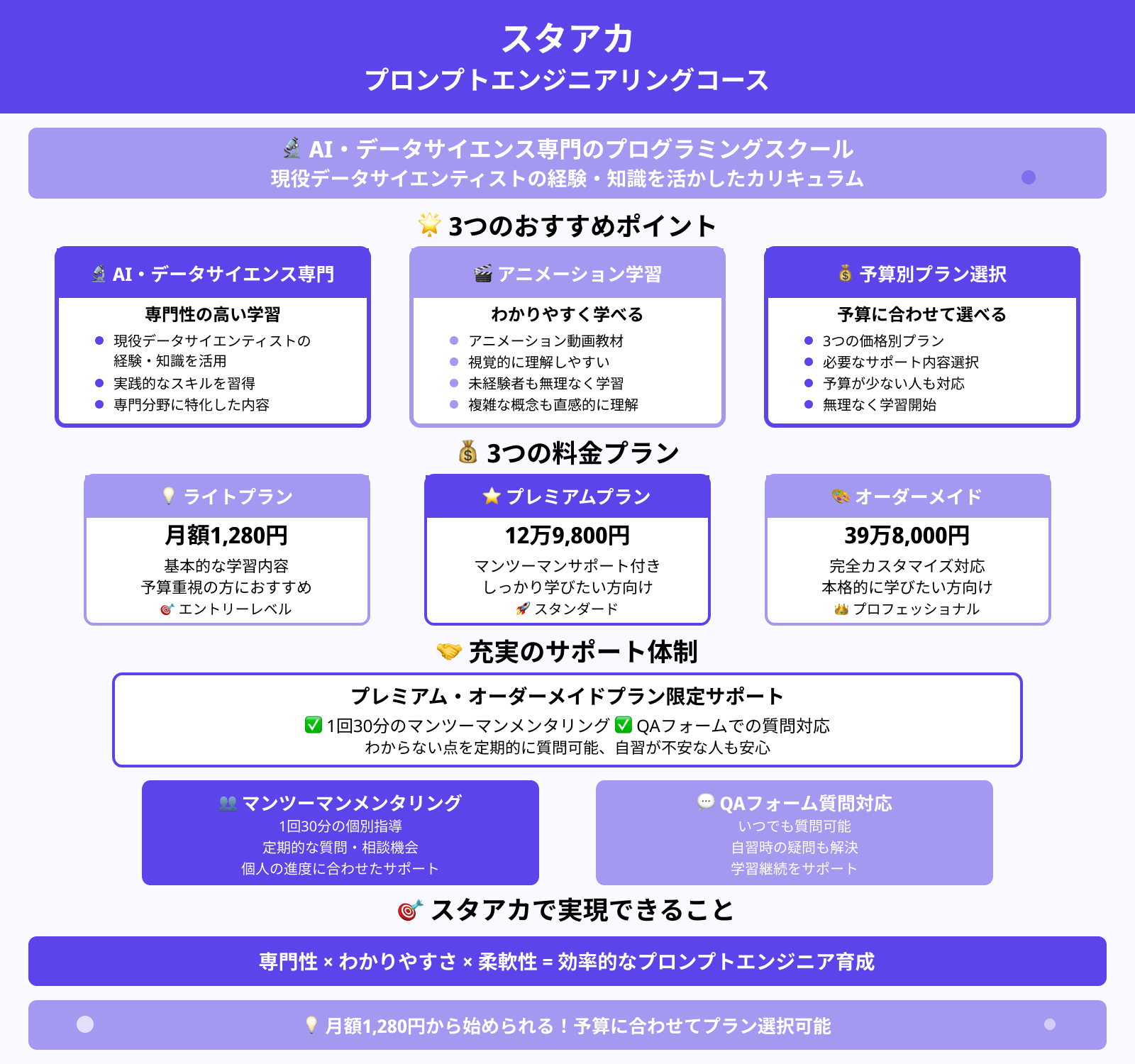 スタアカ