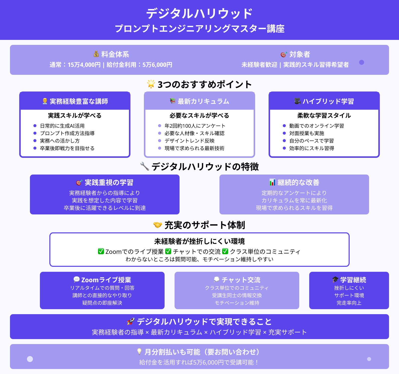 デジタルハリウッド