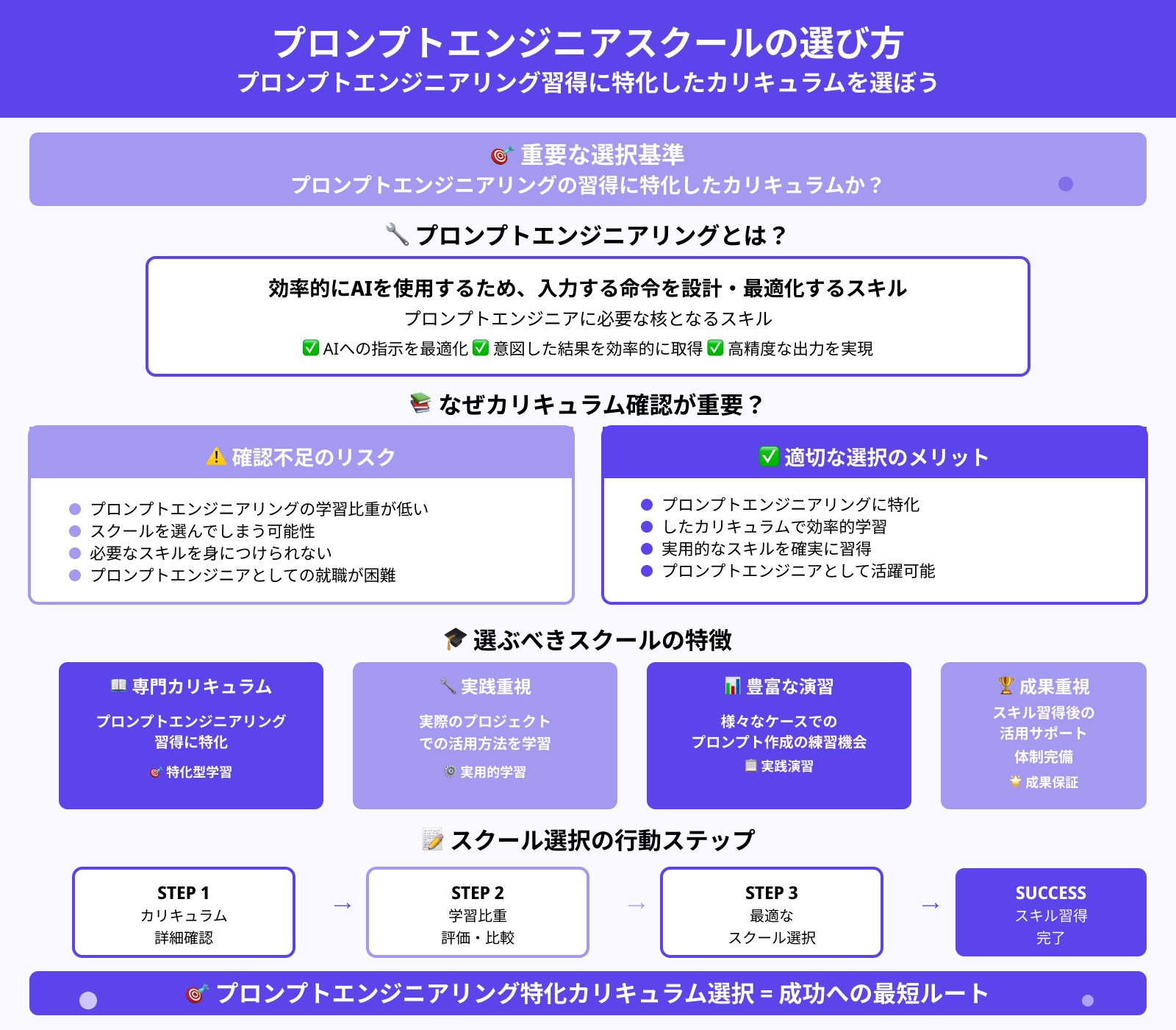 プロンプトエンジニアスクールの選び方：プロンプトエンジニアリング習得に特化したカリキュラムを選ぼう