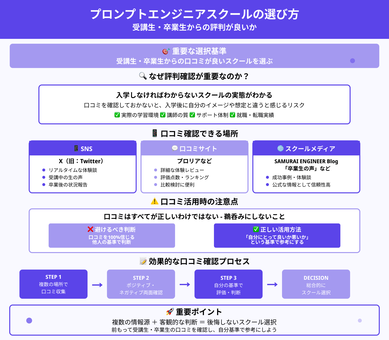 プロンプトエンジニアスクールの選び方：受講生・卒業生からの評判が良いか
