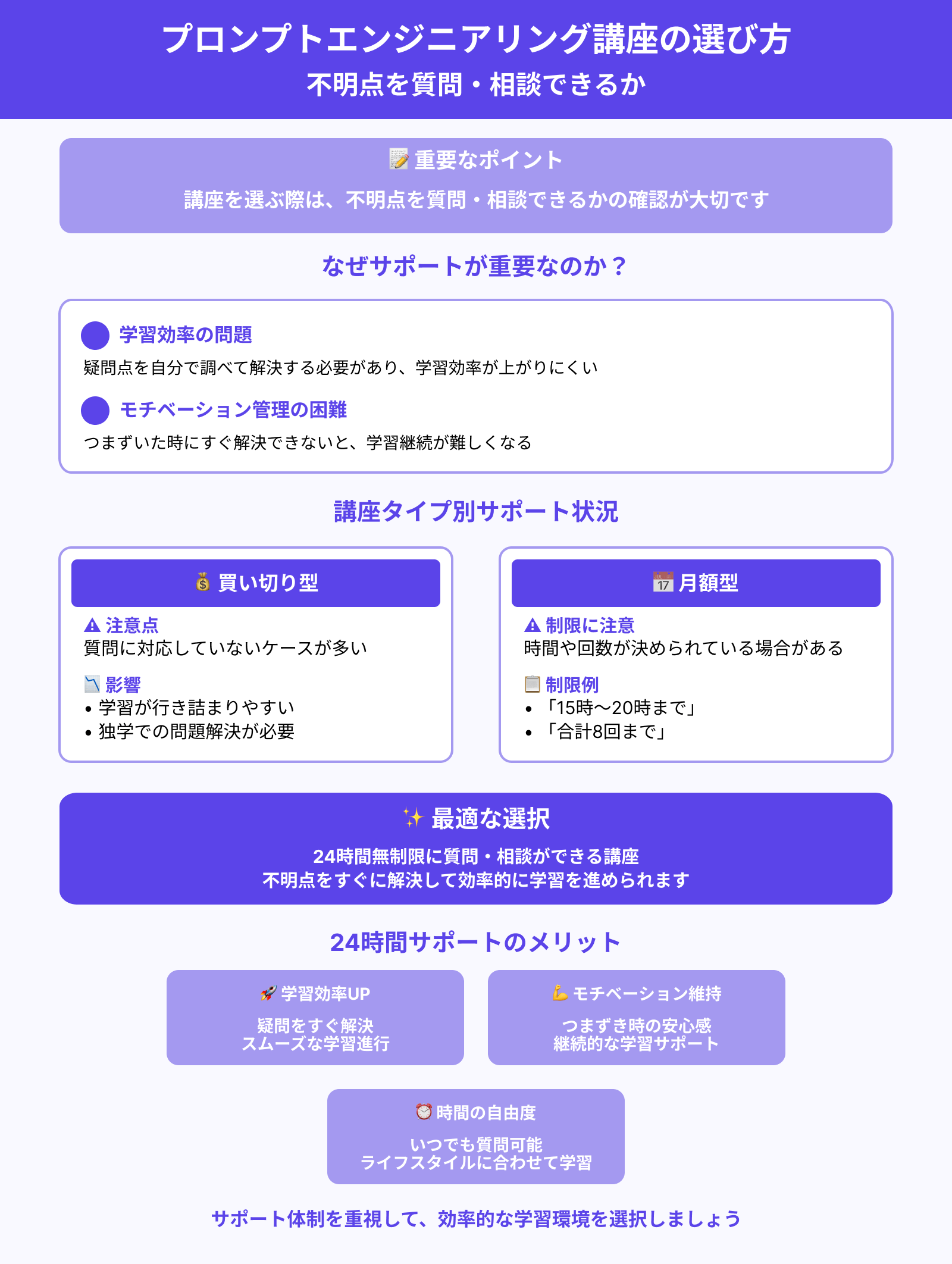 プロンプトエンジニアリング講座の選び方 不明点を質問・相談できるか