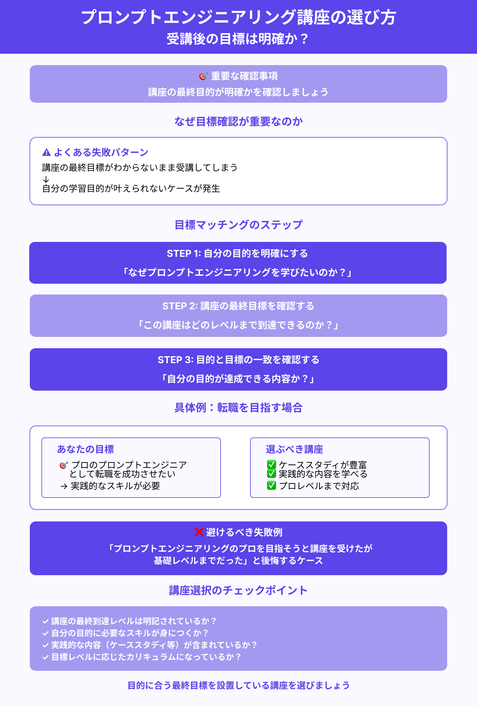 プロンプトエンジニアリング講座の選び方 受講後の目標は明確か？