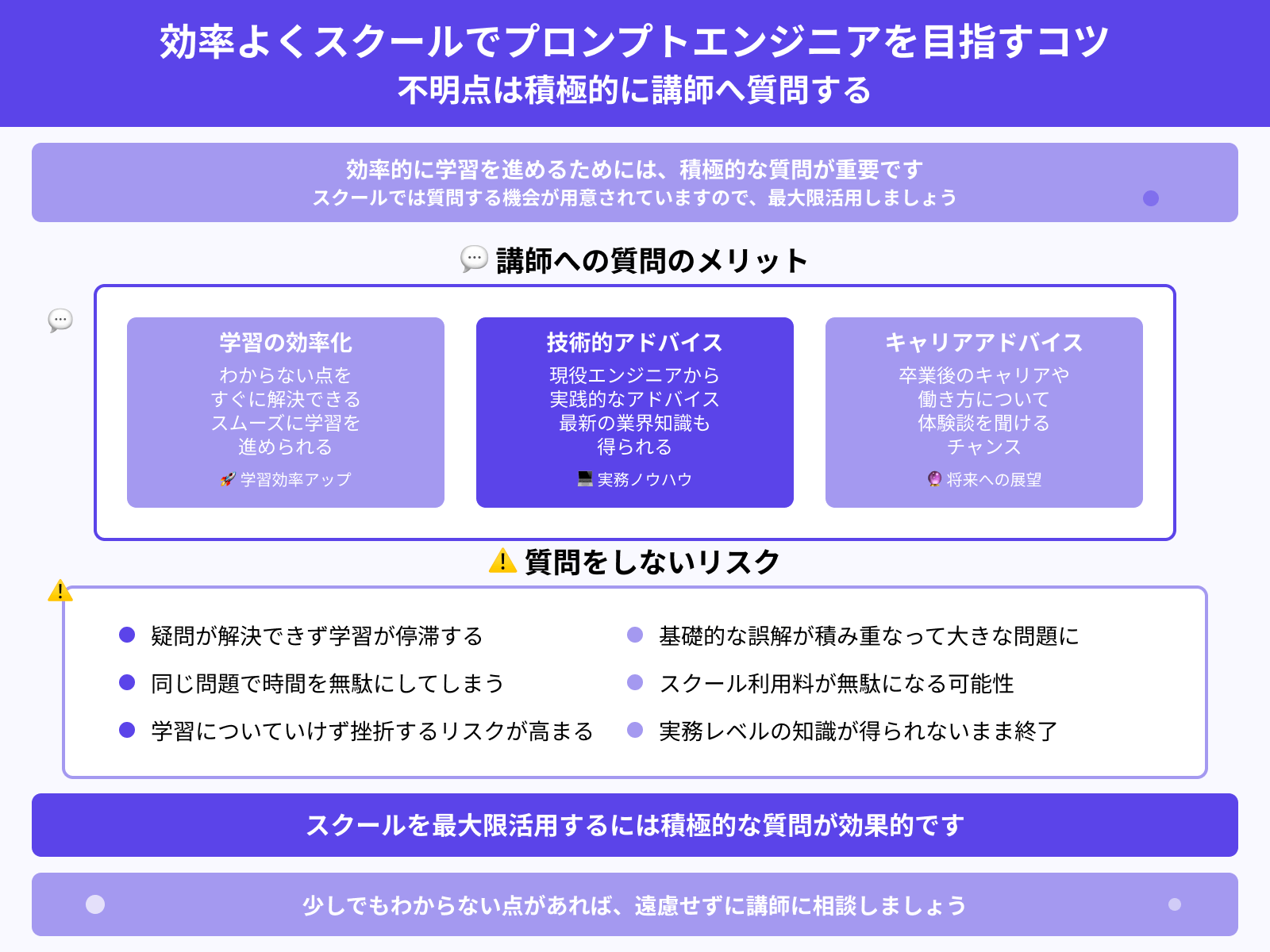 効率よくスクールでプロンプトエンジニアを目指すコツ：不明点は積極的に講師へ質問する