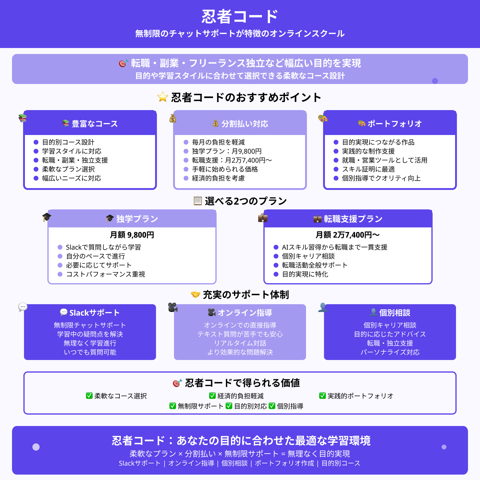 忍者コード