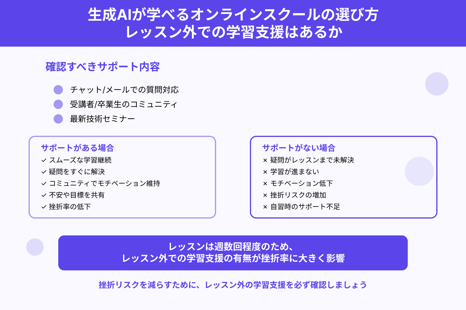 生成AIが学べるオンラインスクールの選び方 レッスン外での学習支援はあるか