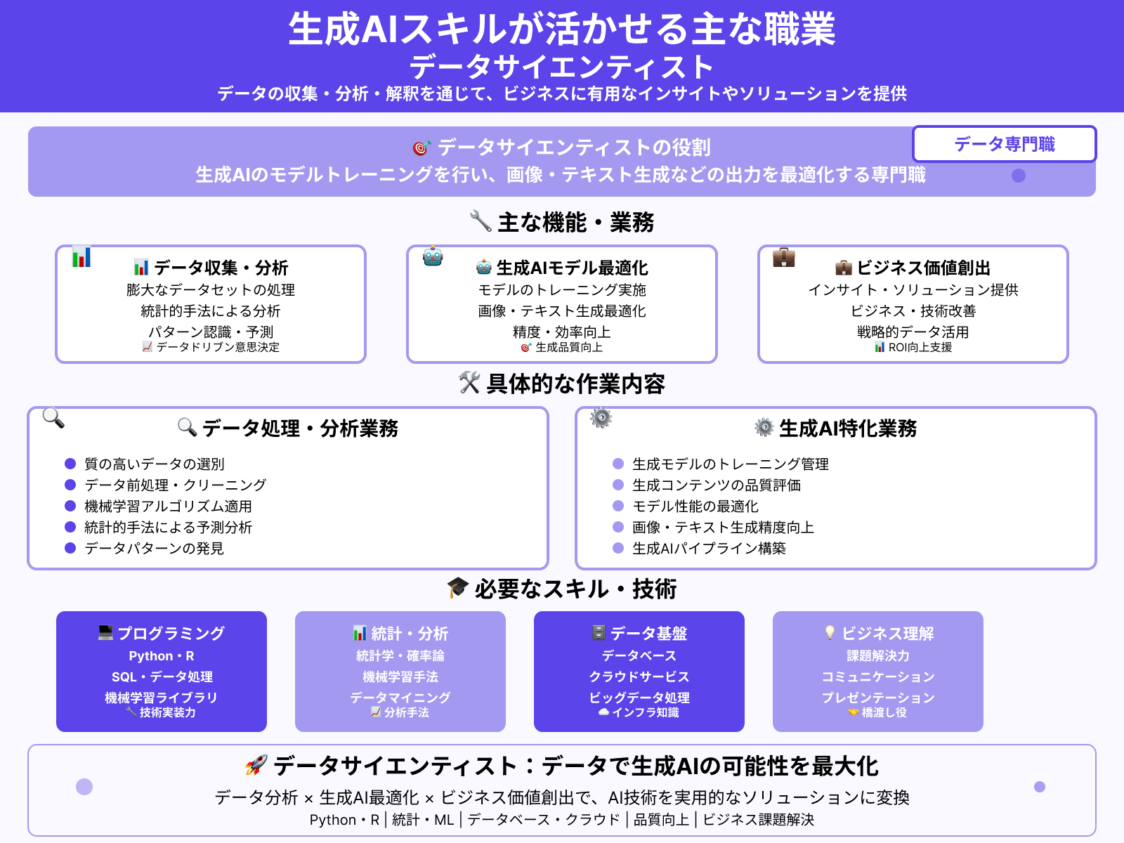 生成AIスキルが活かせる主な職業：データサイエンティスト