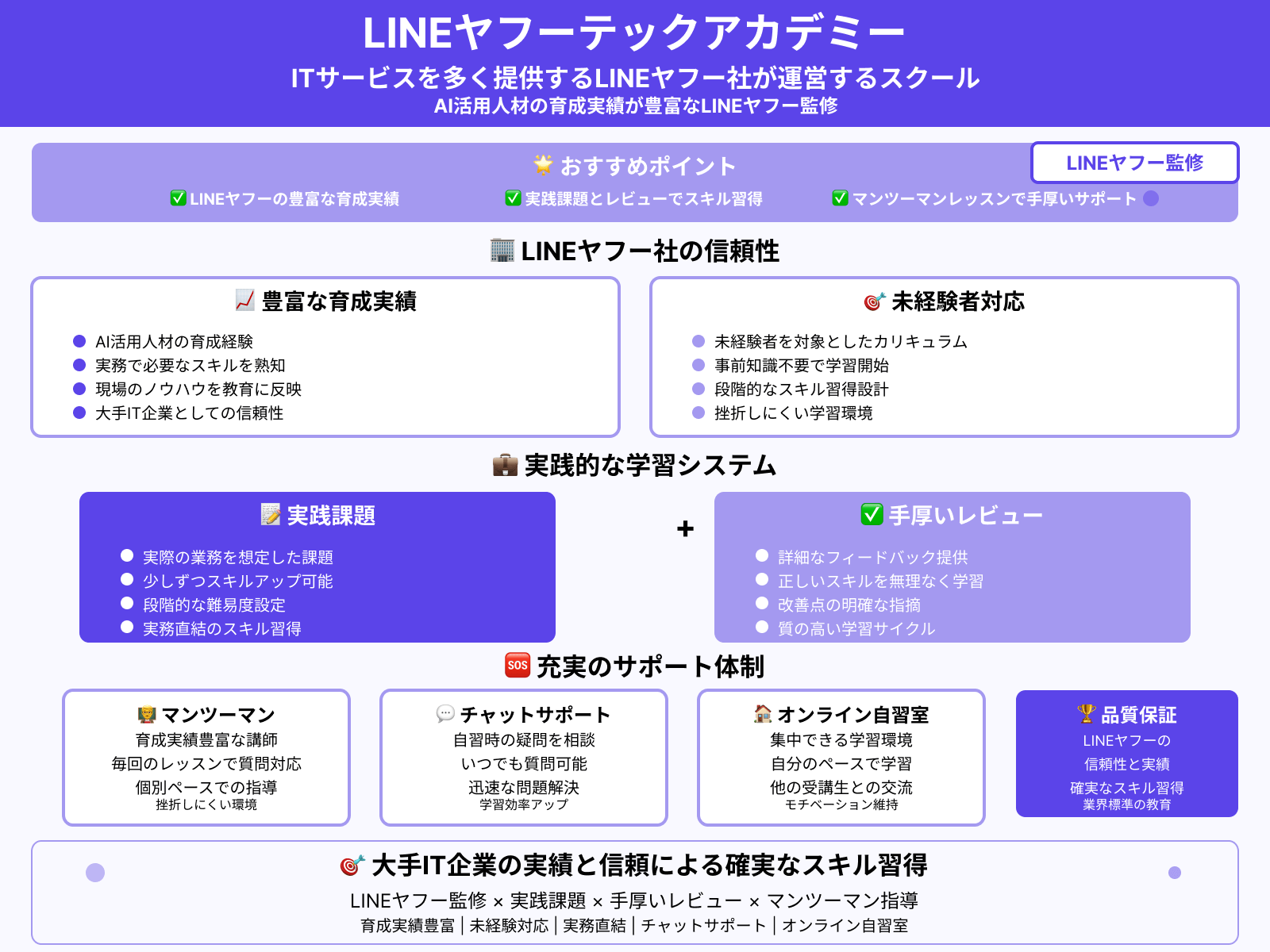 生成AIスクール：LINEヤフーテックアカデミー