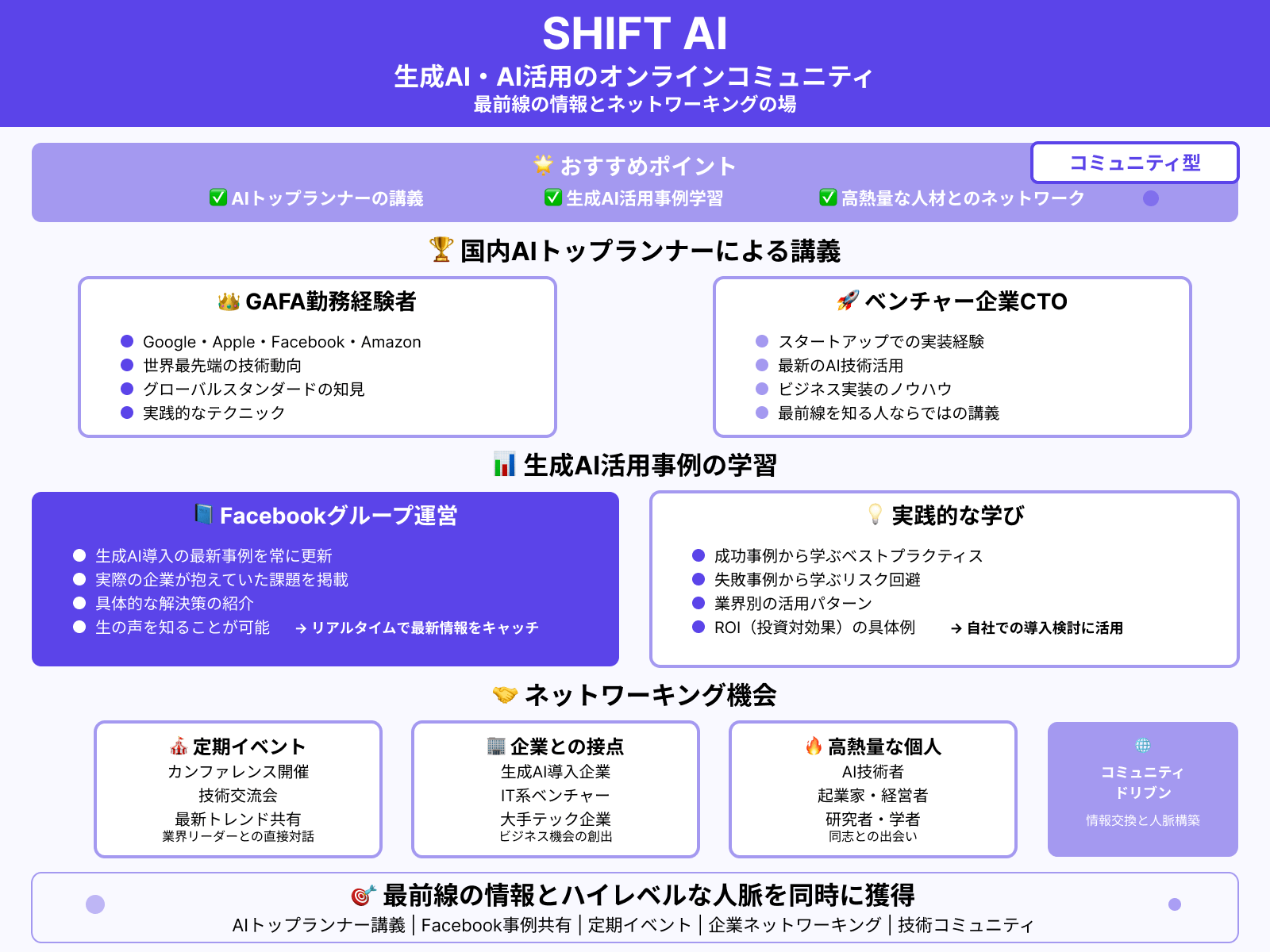 生成AIスクール：SHIFT AI