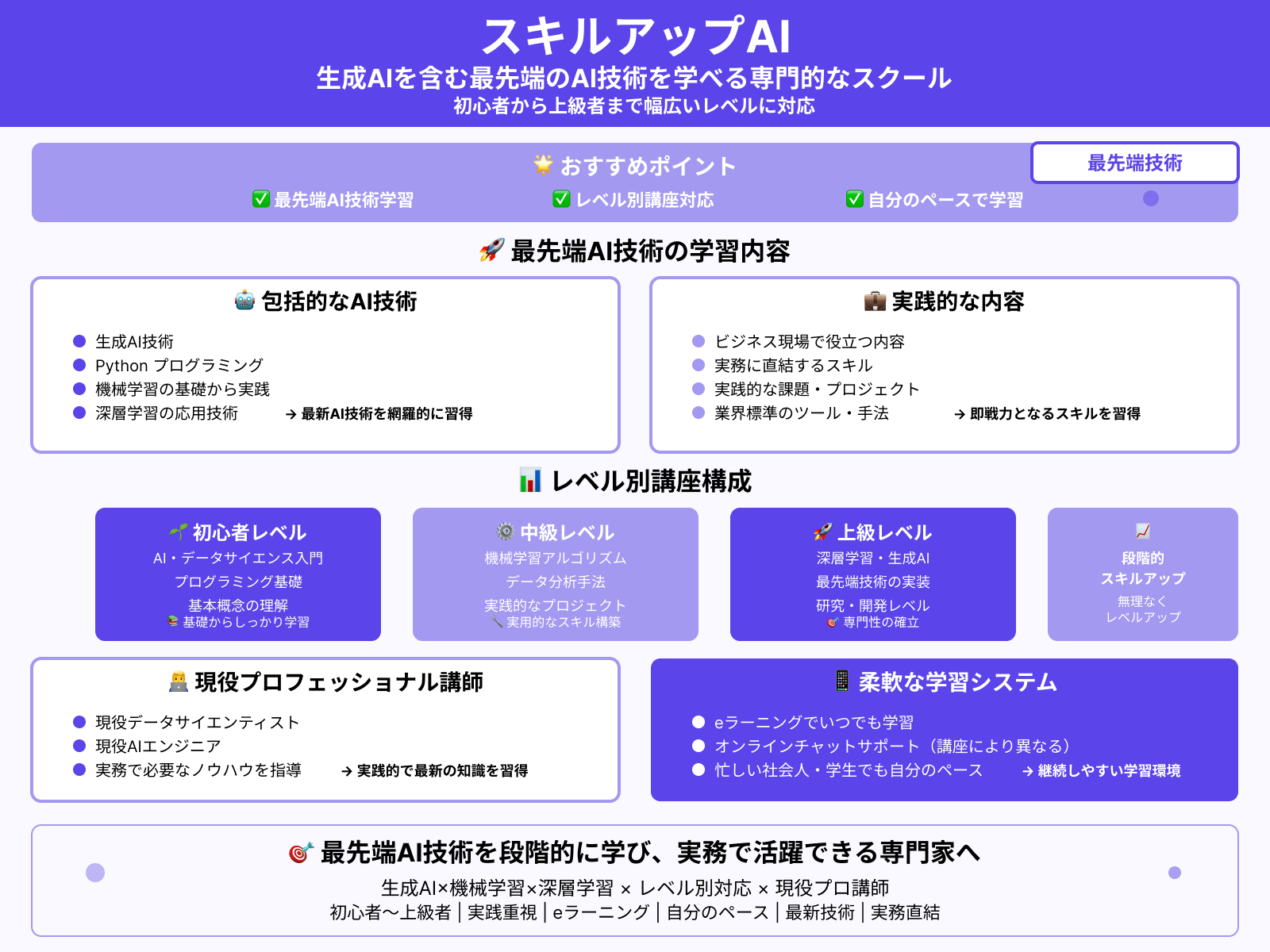 生成AIスクール：スキルアップAI