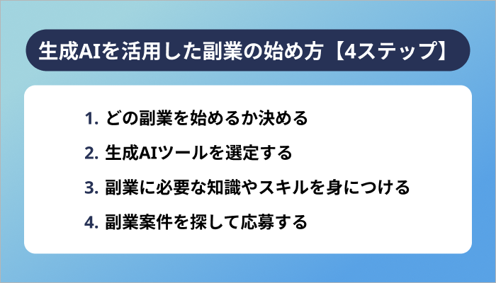 生成AIを活用した副業の始め方【4ステップ】
