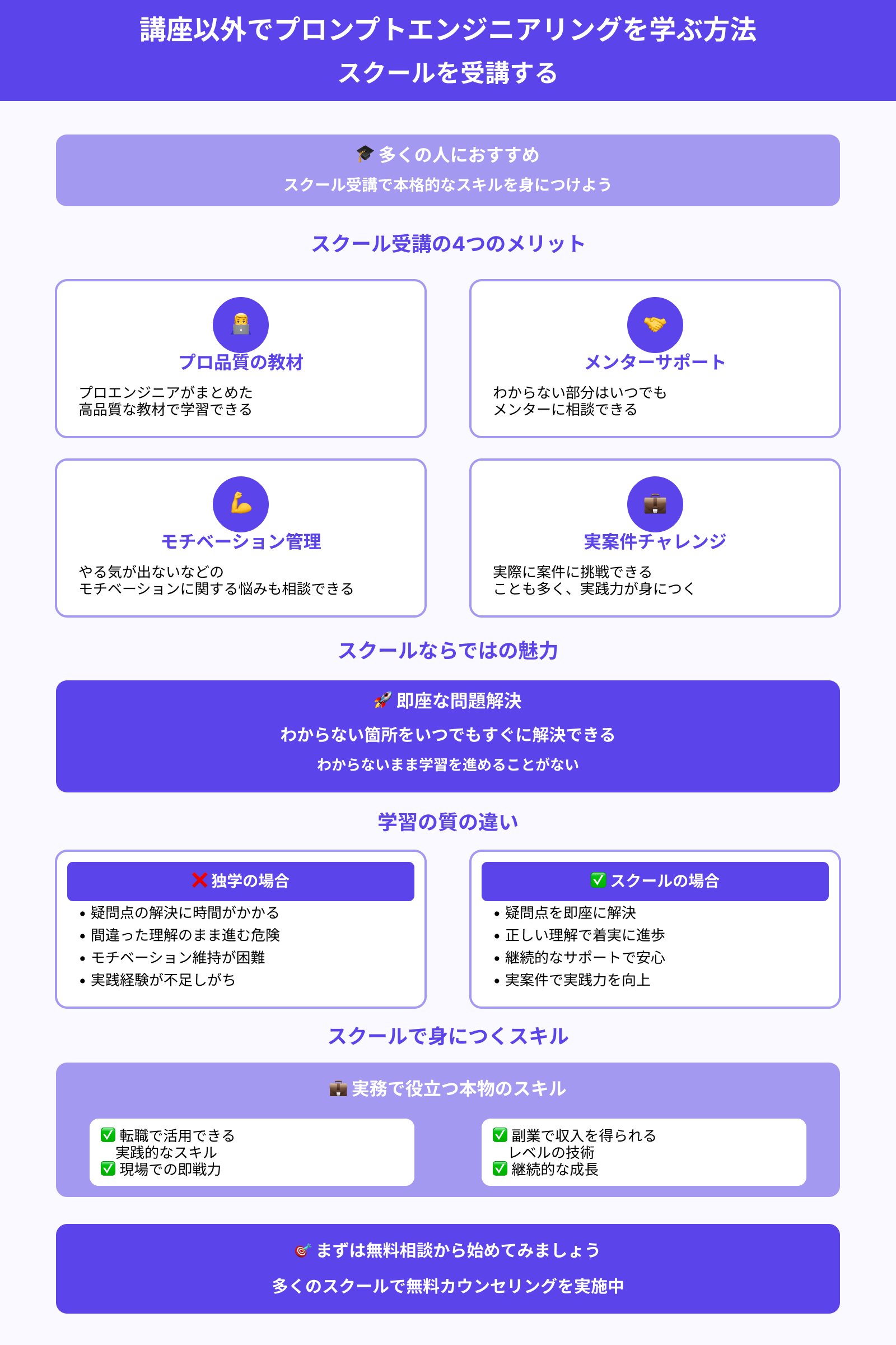 講座以外でプロンプトエンジニアリングを学ぶ方法 スクールを受講する