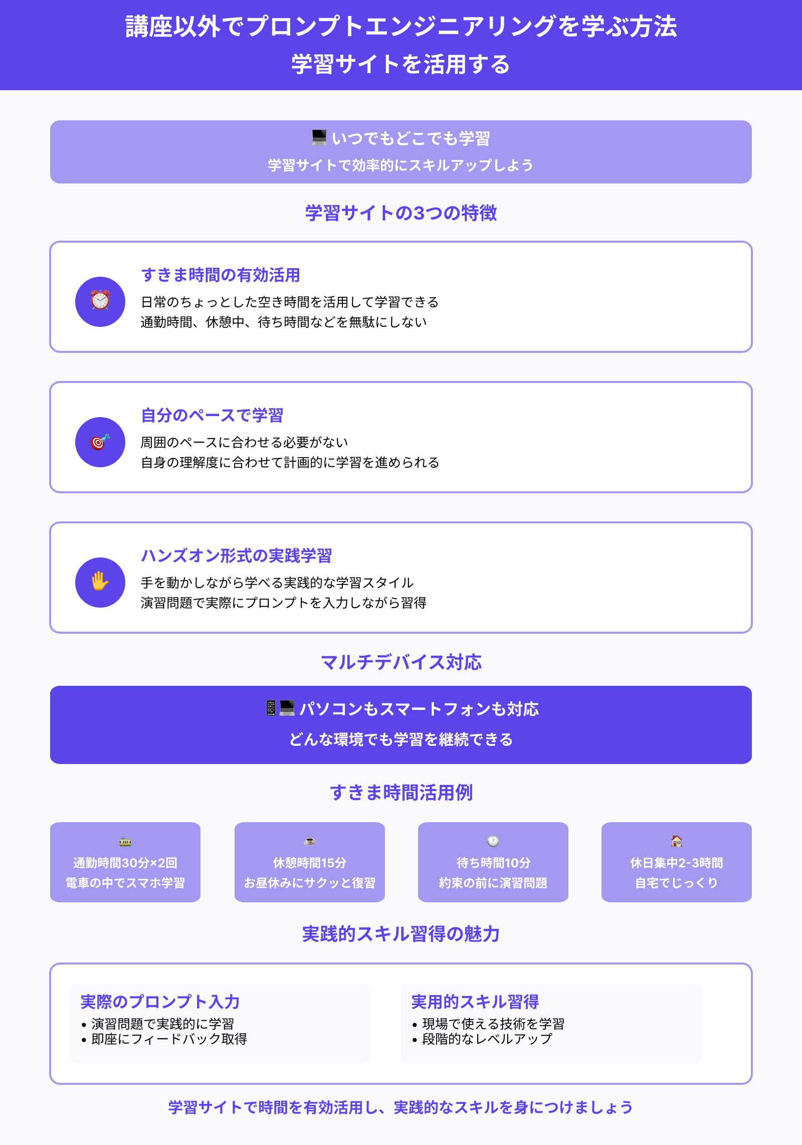 講座以外でプロンプトエンジニアリングを学ぶ方法 学習サイトを活用する