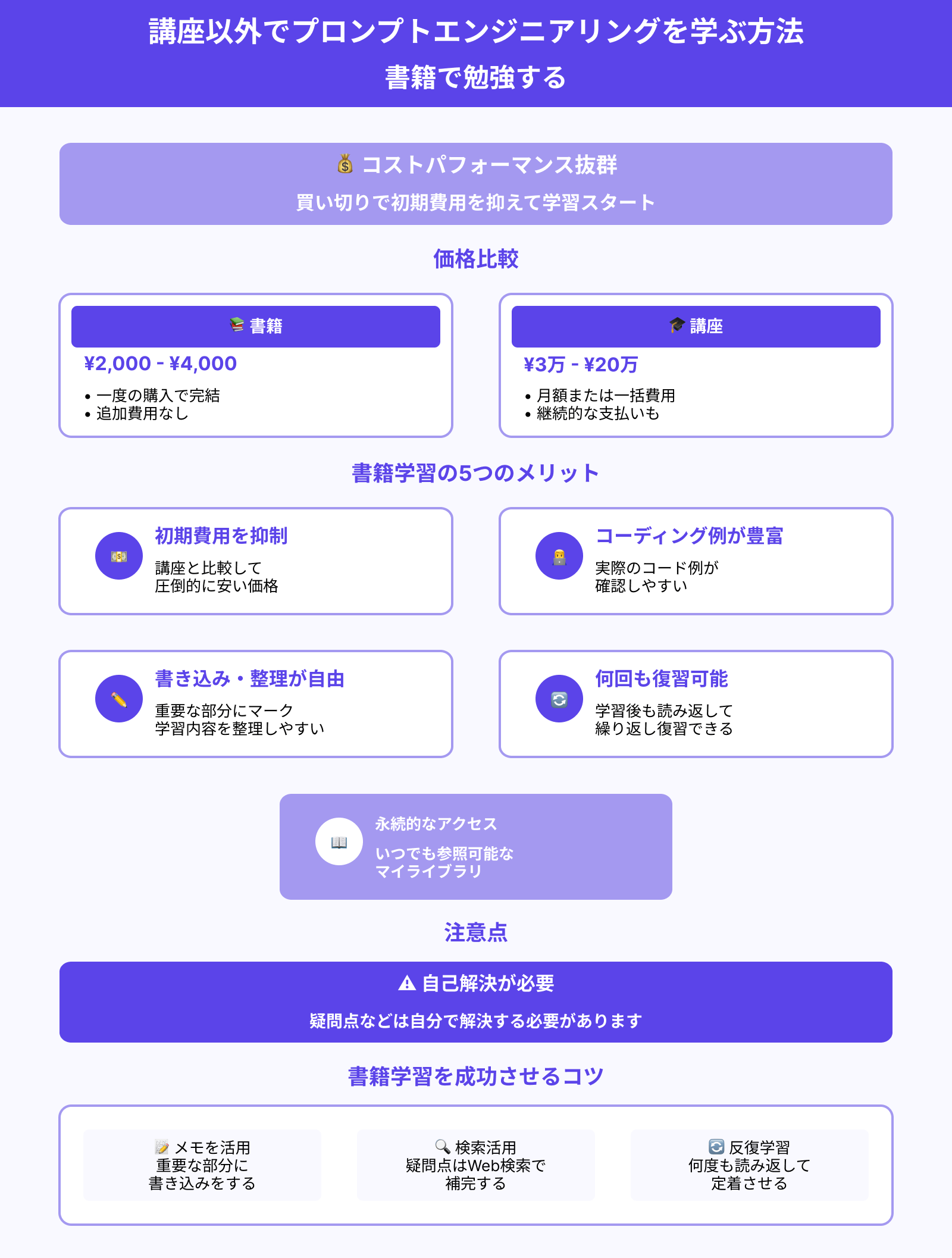 講座以外でプロンプトエンジニアリングを学ぶ方法 書籍で勉強する