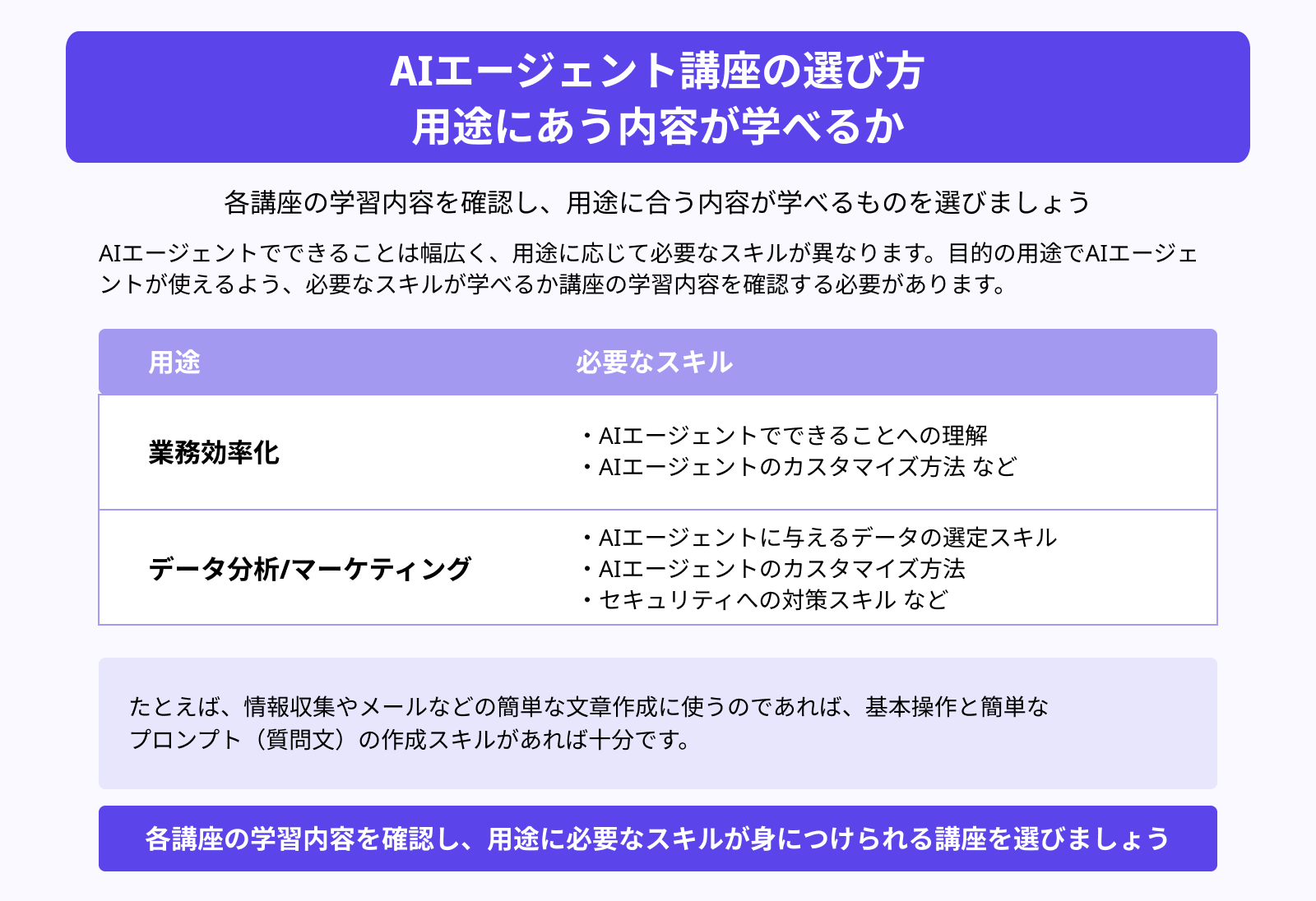 AIエージェント講座の選び方 用途にあう内容が学べるか