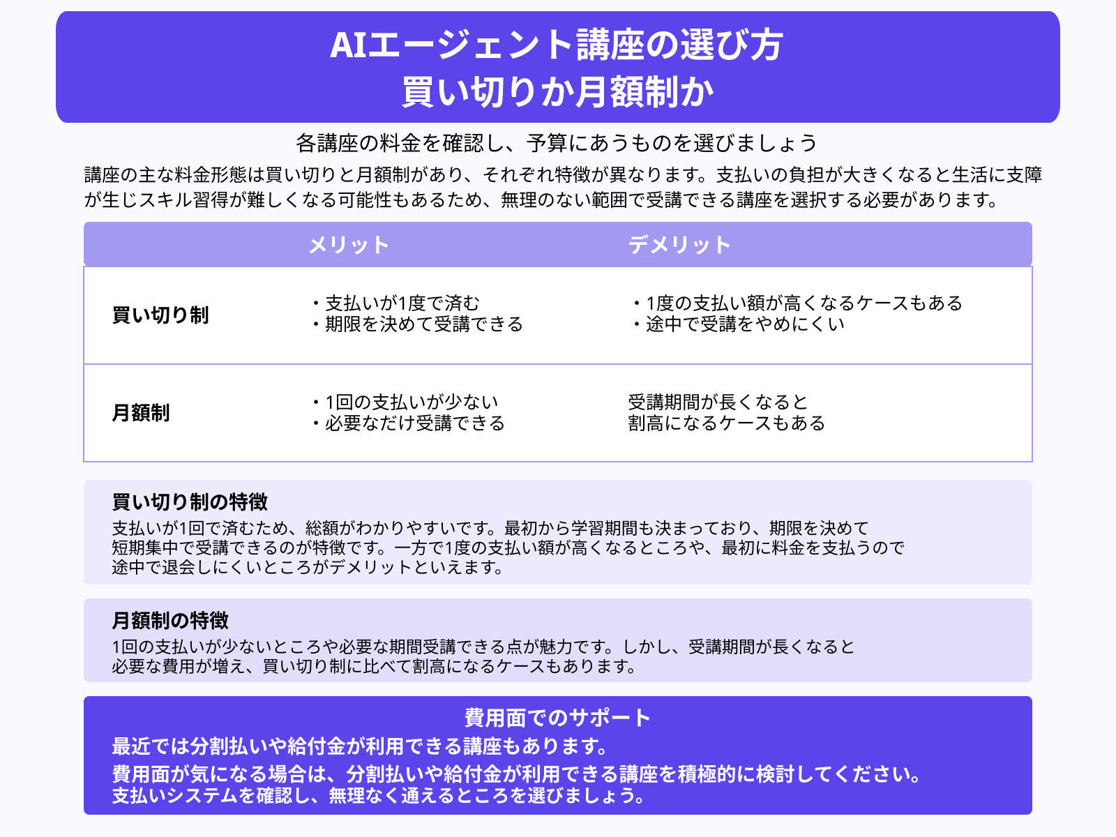 AIエージェント講座の選び方 買い切りか月額制か
