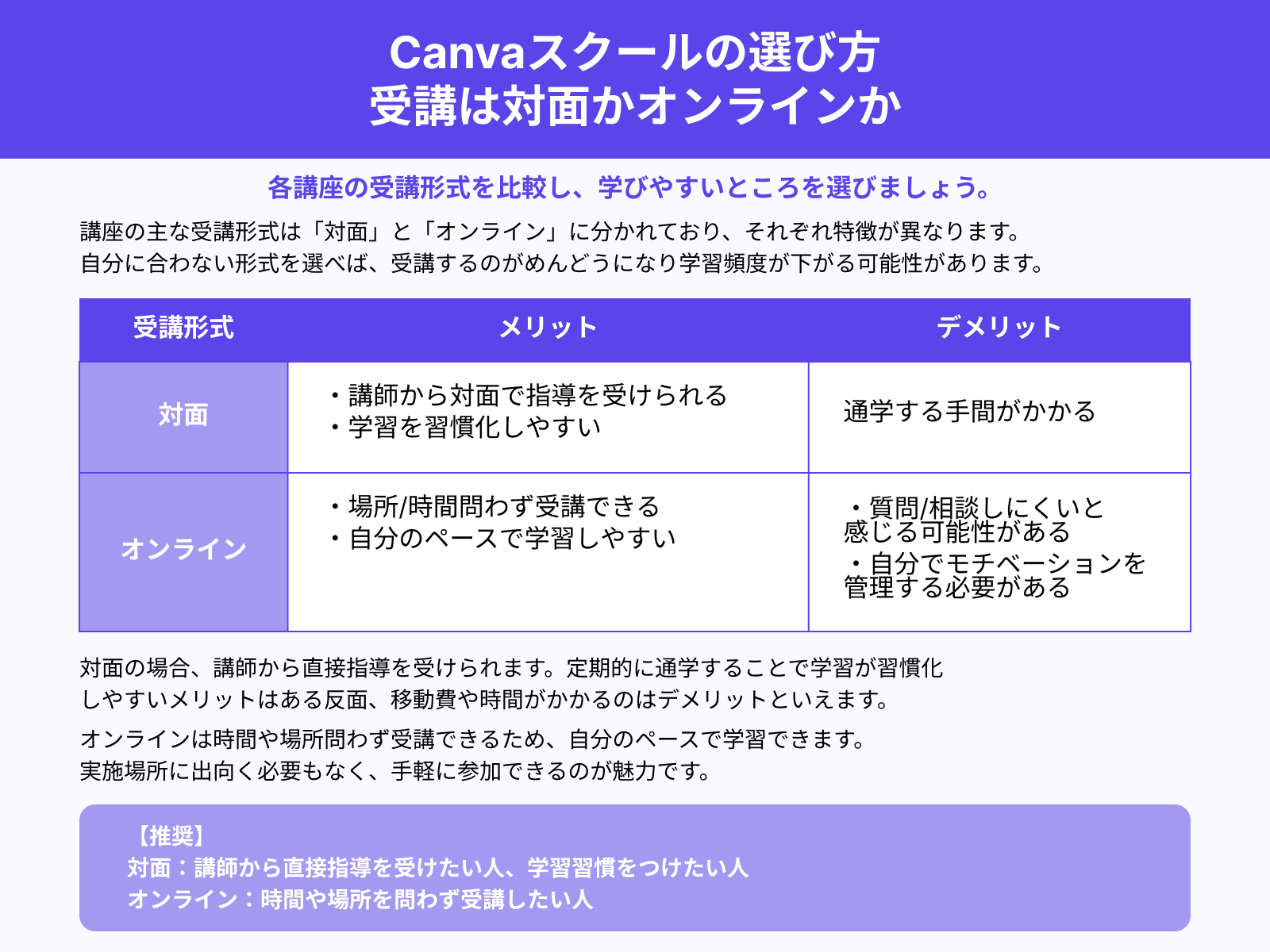 Canvaスクールの選び方 受講は対面かオンラインか