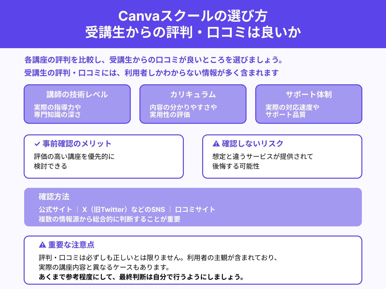 Canvaスクールの選び方 受講生からの評判・口コミは良いか