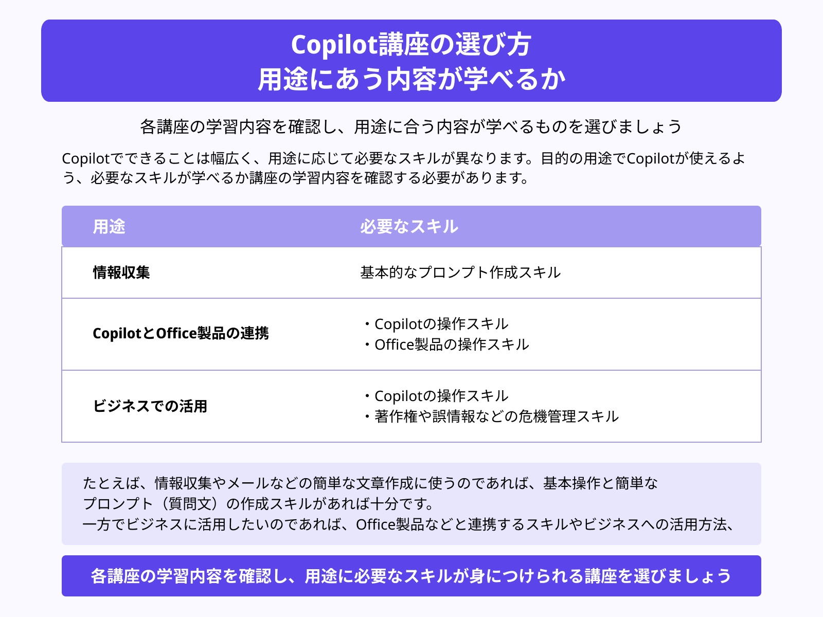 Copilot講座の選び方 用途にあう内容が学べるか