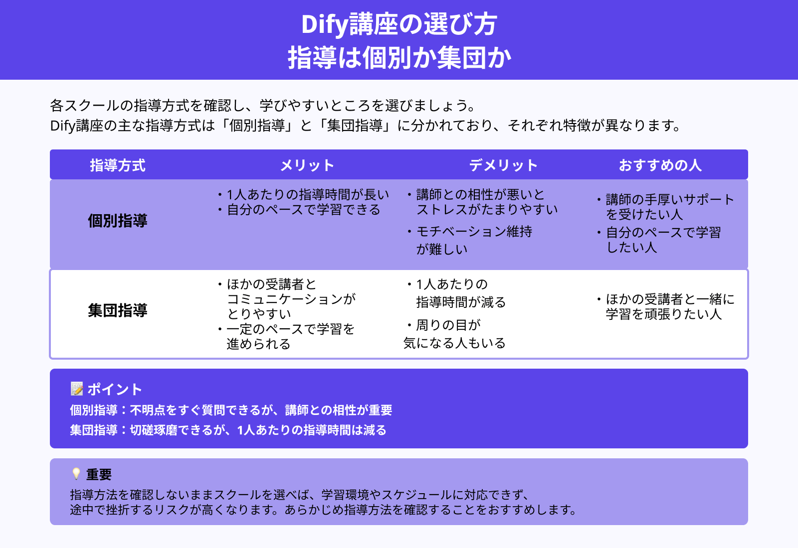 Dify講座の選び方 指導は個別か集団か