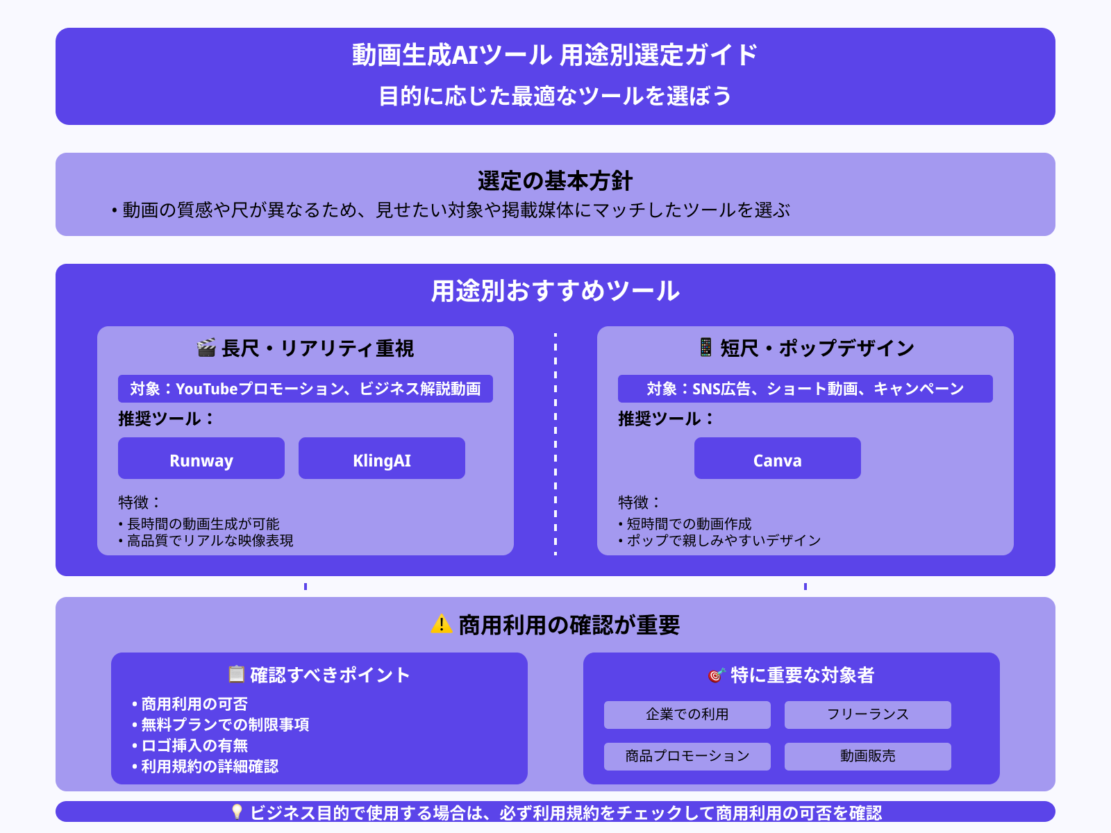 目的の用途に活用できるか