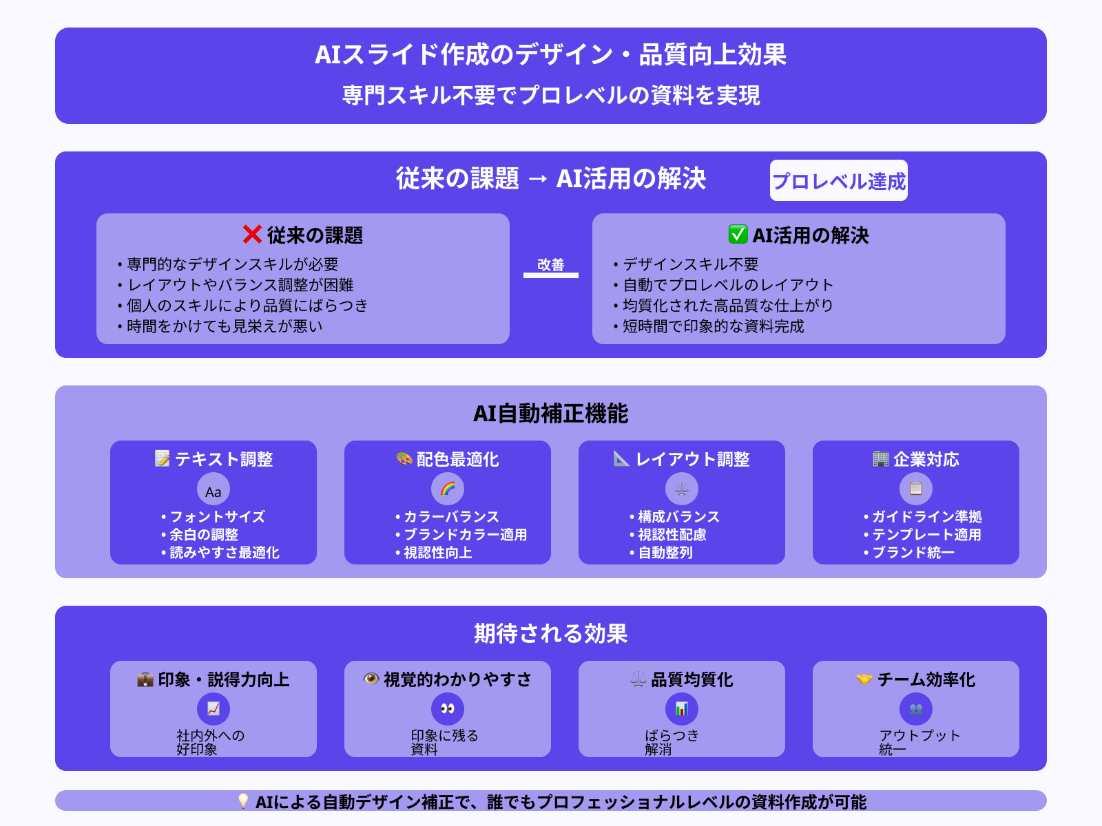 デザイン品質の向上