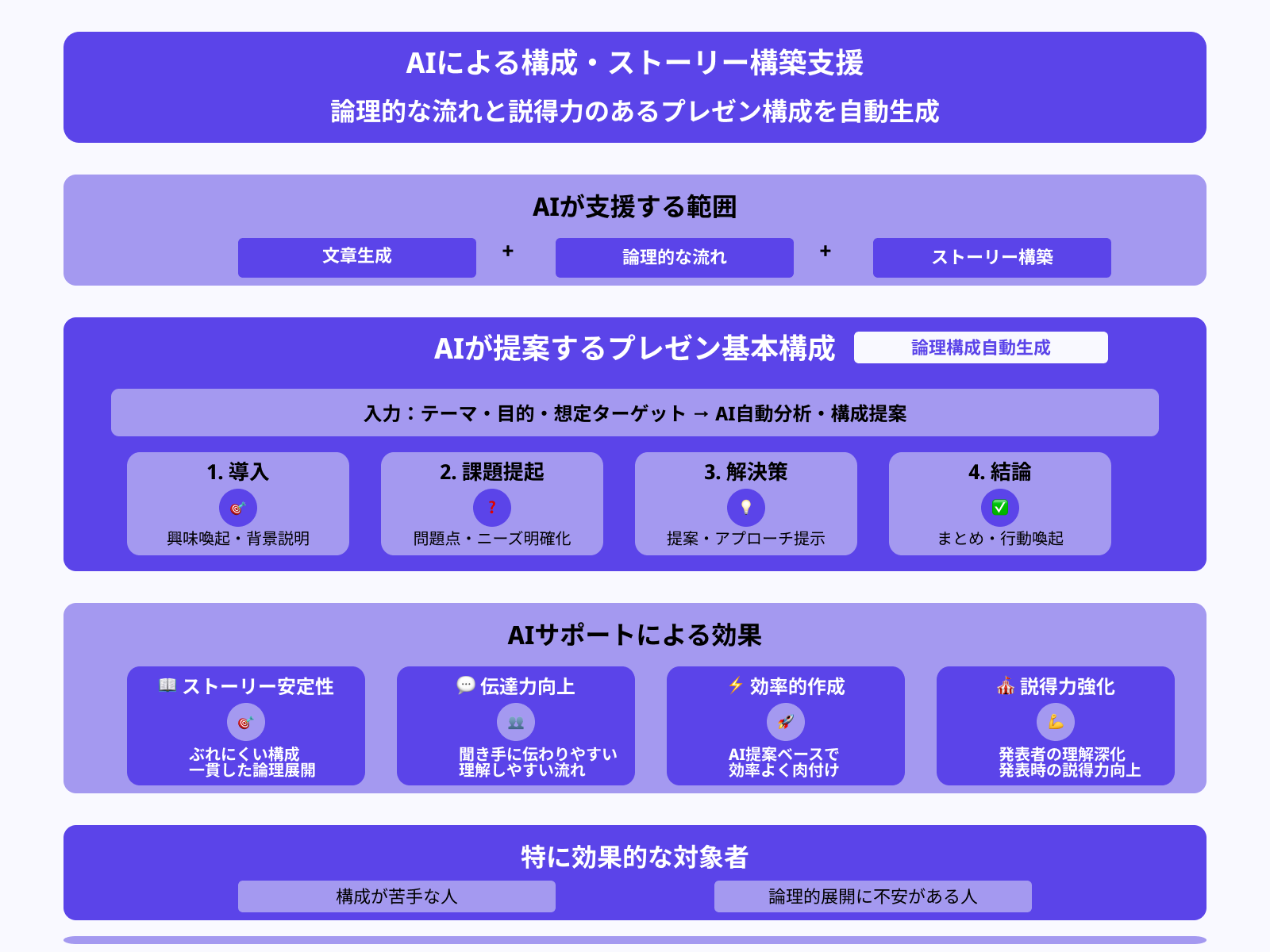 ストーリー設計もサポート可能