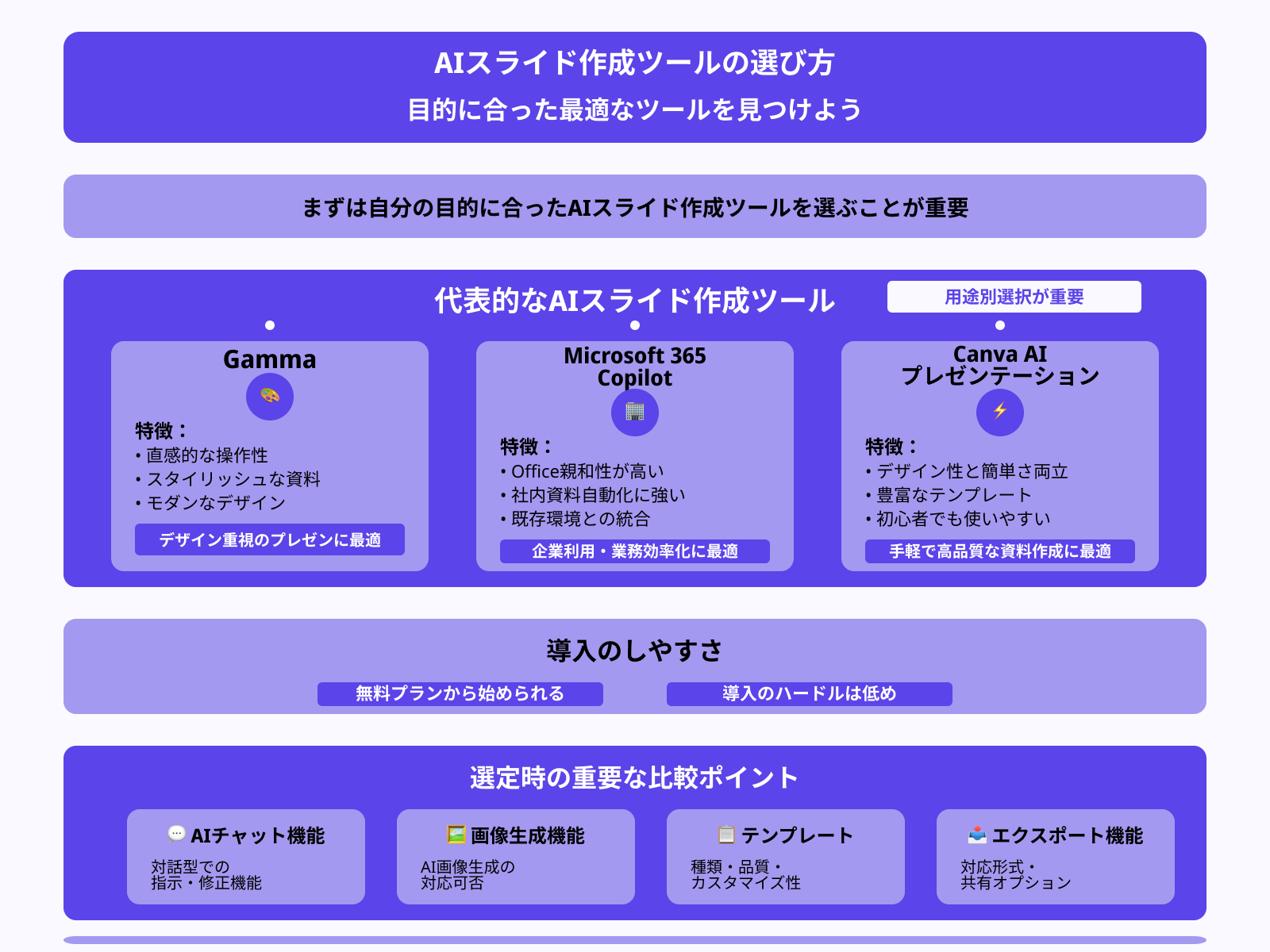 【ステップ1】使うAIツールを選ぶ