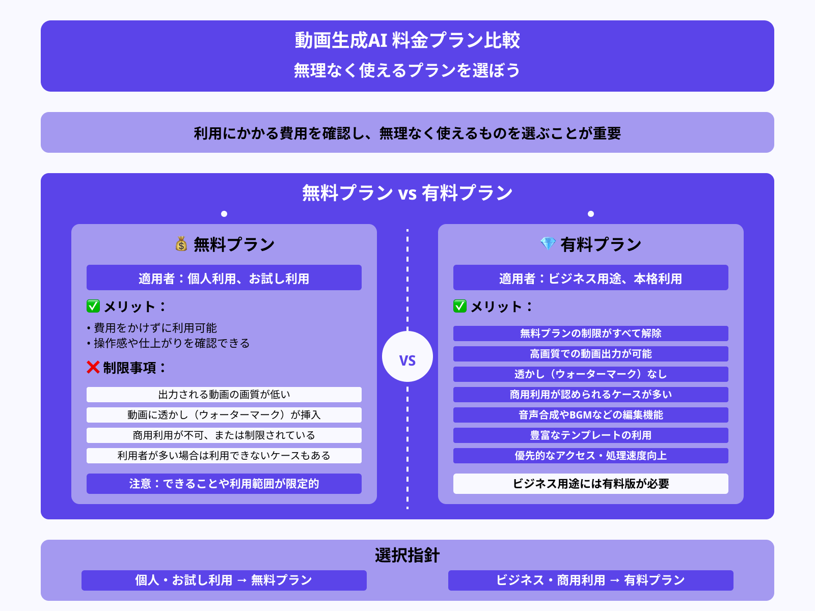 無料か有料か