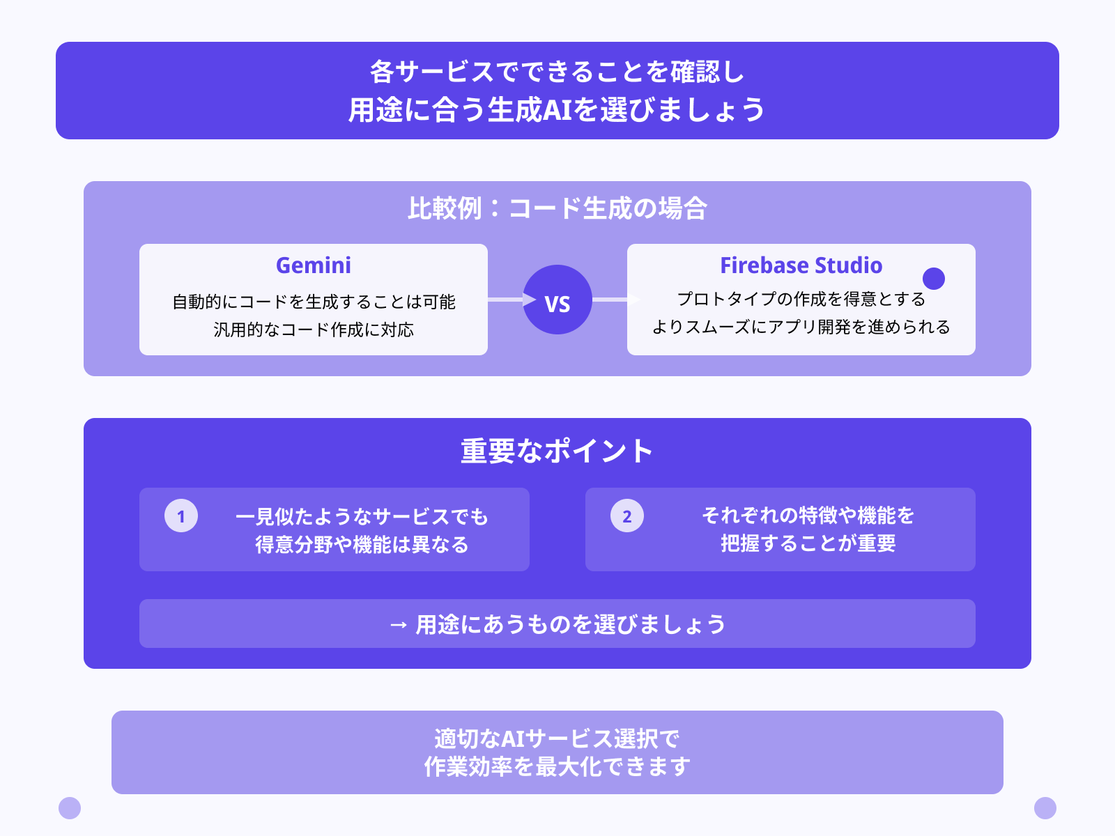 用途にあうか