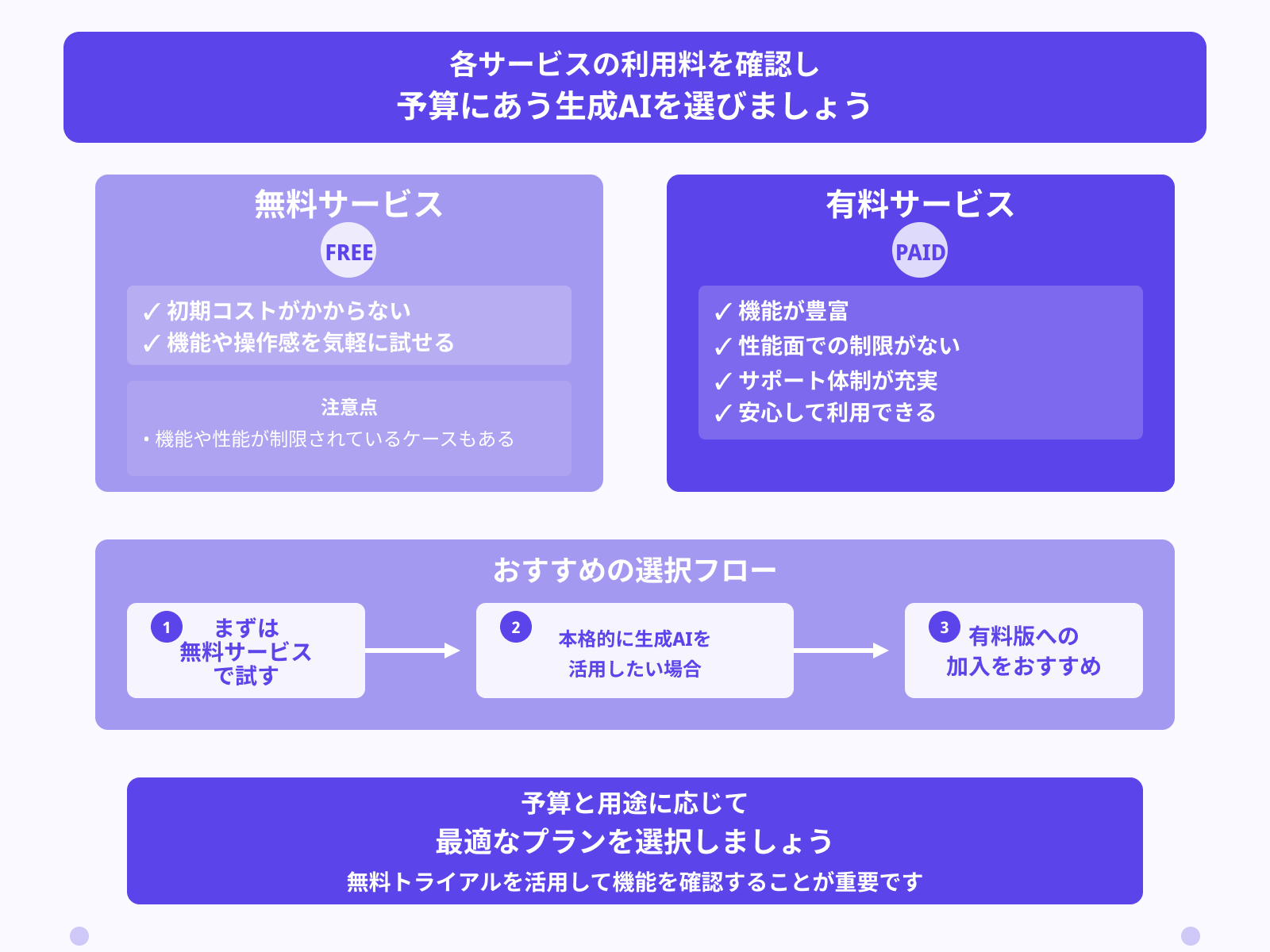 無料か有料か