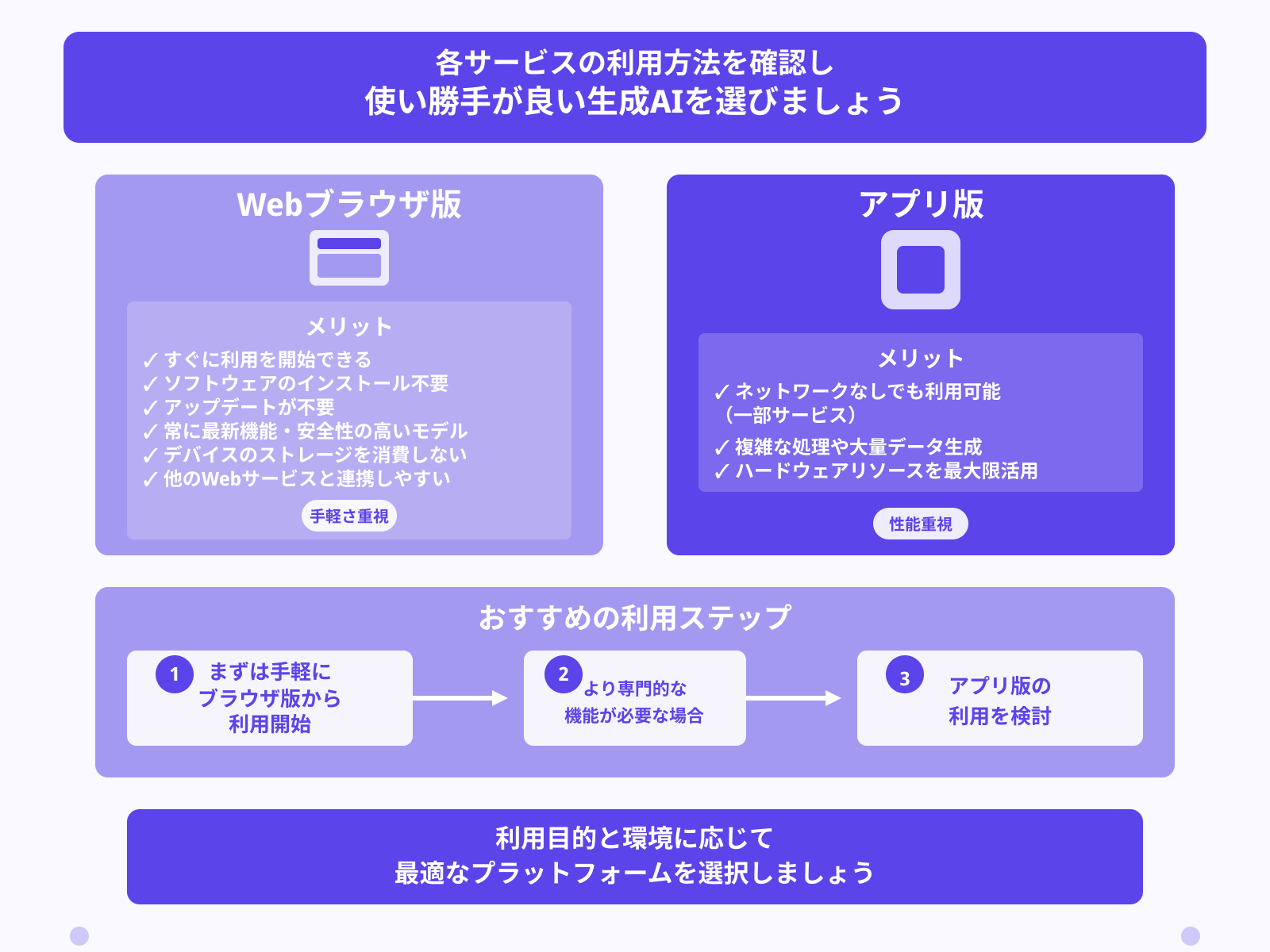 ブラウザかアプリか