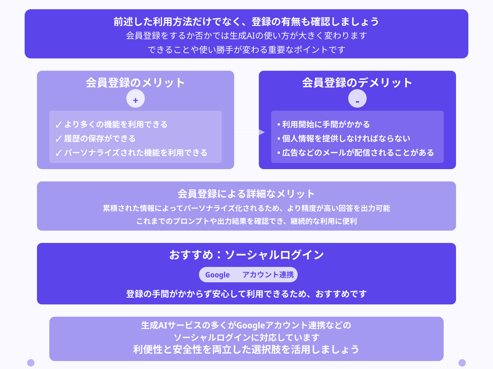 登録が必要か