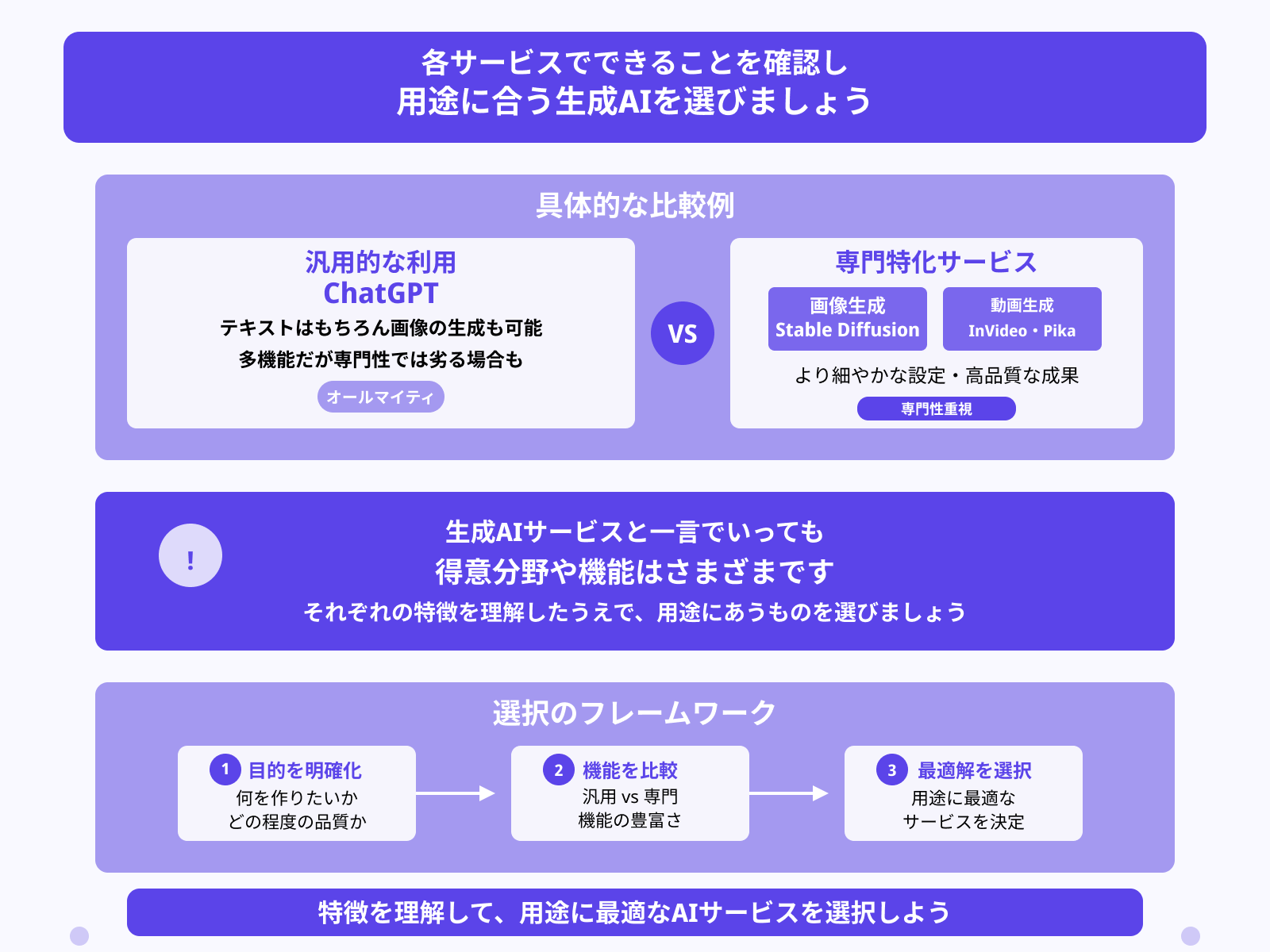 用途にあうか
