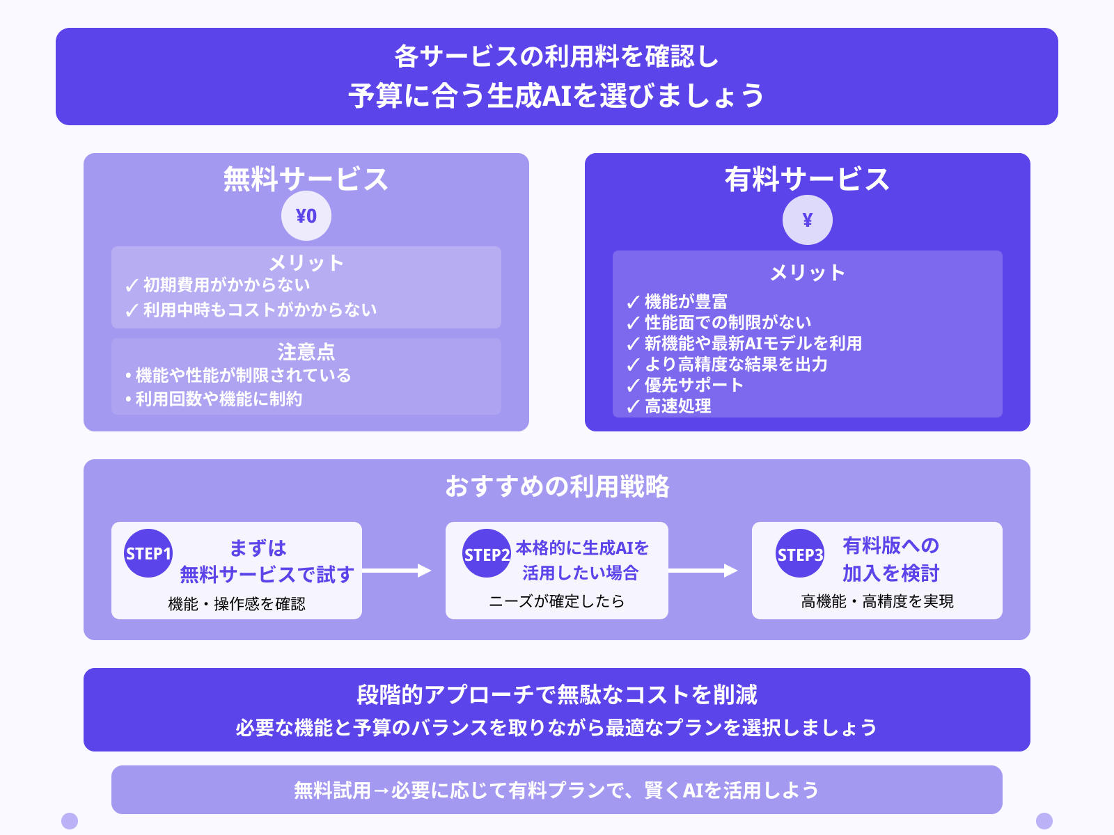 無料か有料か