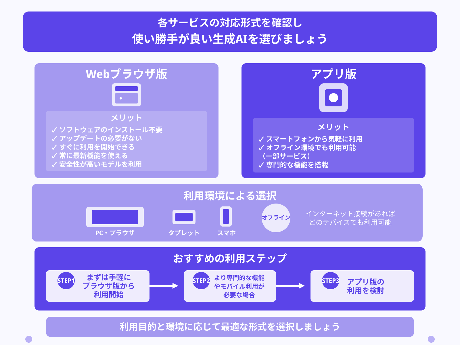 ブラウザかアプリか