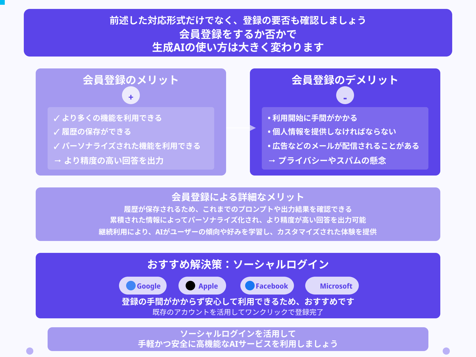 登録が必要か